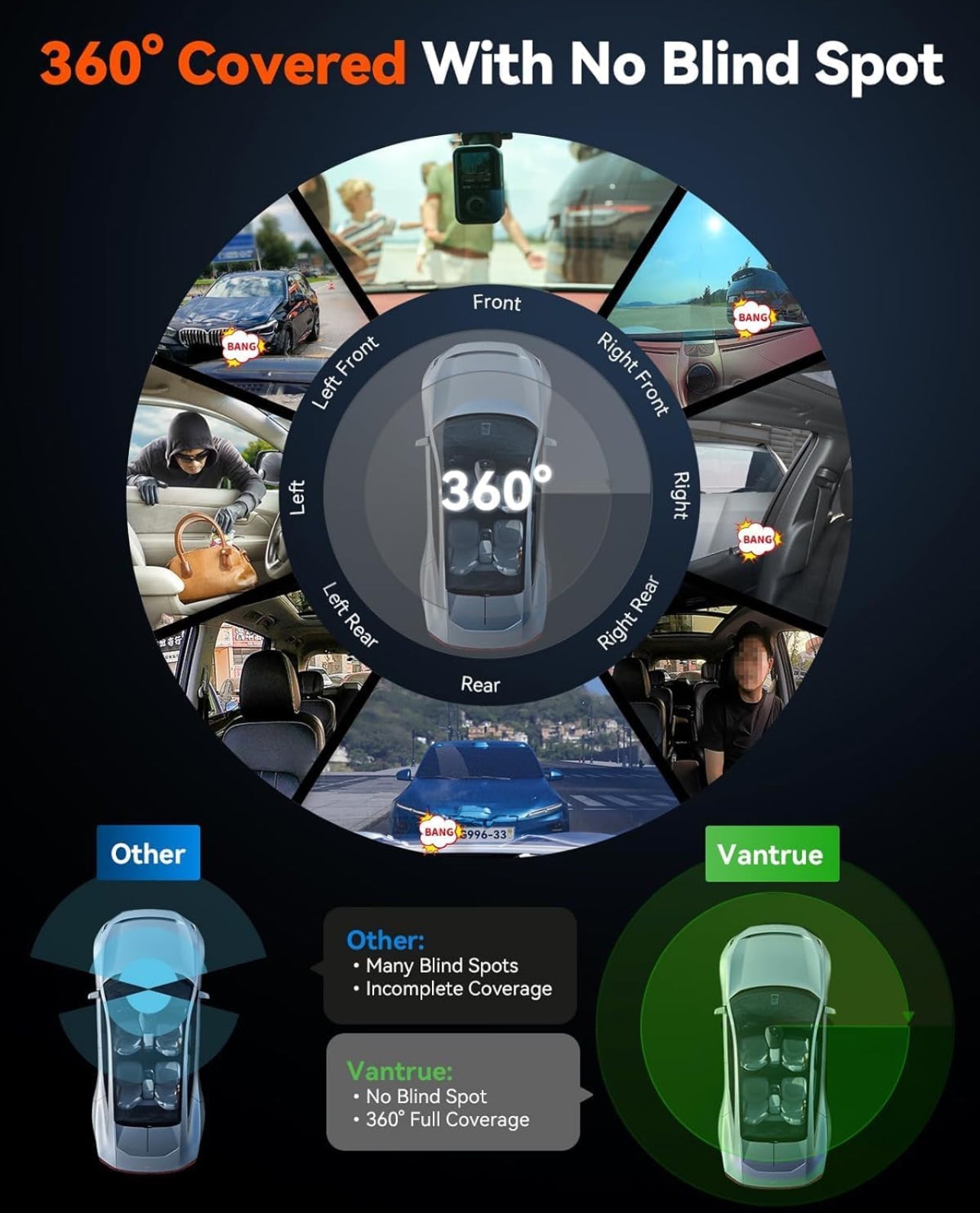 Koala Vision 1TB – 360° Dash Cam, STARVIS Night Vision, 5G Wi-Fi + 24/7 Parking